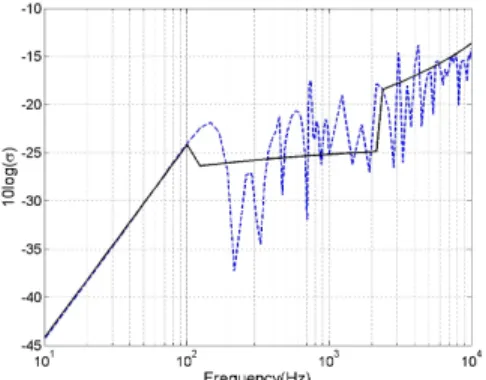 Fig.  2에      ,      ,     인  강판의  평균  방사효율  계산결과를  모달  합산  방법 (modal  summation  approach) (5)(7) 과  근사  공식의  계 산  결과를  각각  나타내었다
