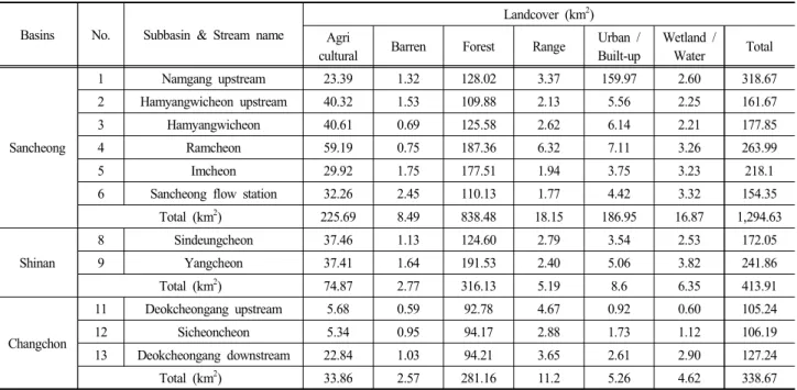 Table  2.  Landcover  classification  for  study  watershed