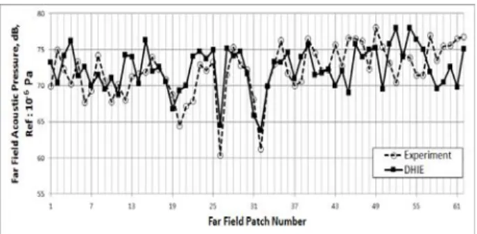 Fig. 5 The comparison of the experiment result  and DHIE result(1,750Hz)