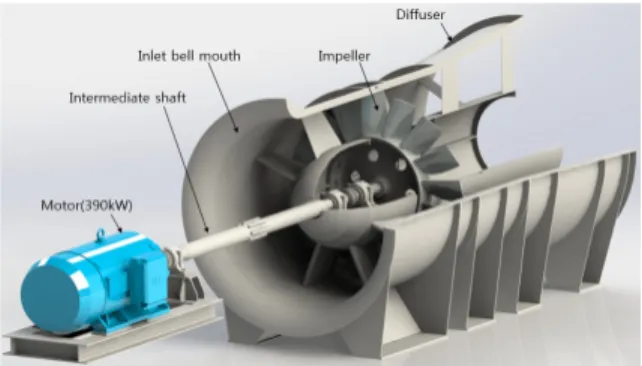 Table 1 Design specifications and test results of the prototype  axial flow fan