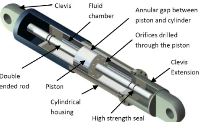 Fig. 1 Configuration of fluid viscous damper