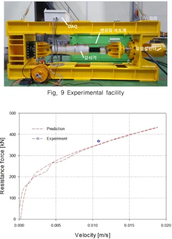 Fig. 10 Comparison of experimental result and predicted result 