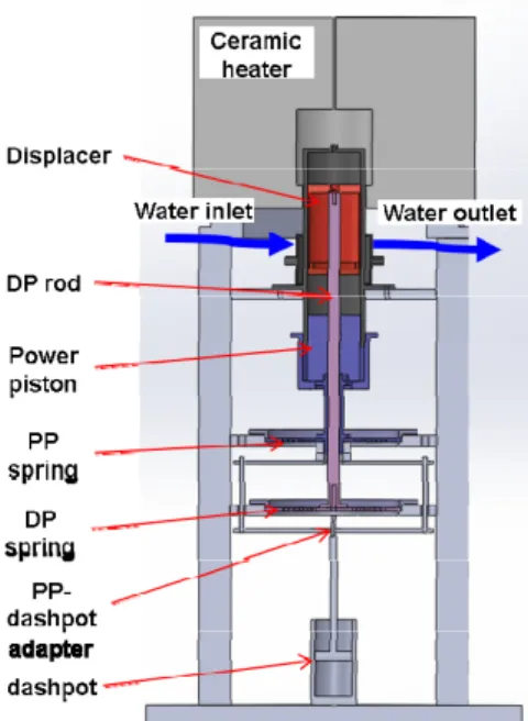 Fig. 1 Schematic configuration of experimental test rig for  test FPSE Parameters Values Mass of PP (kg) 4.3 Mass of DP (kg) 1.6 Stiffness of PP spring (N/m) 5,900 Stiffness of DP spring (N/m)