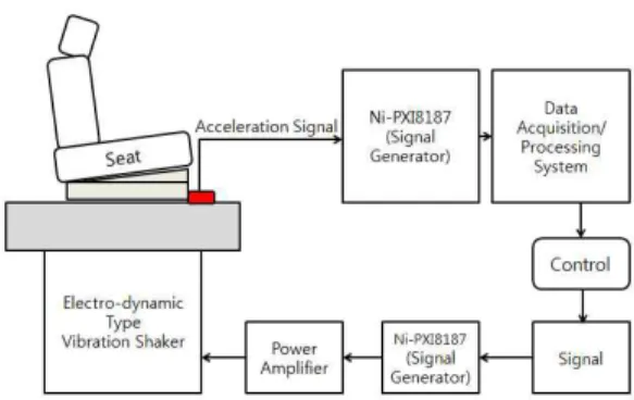 Table 1  Physical  data  of  subject  employed  in  pilot 