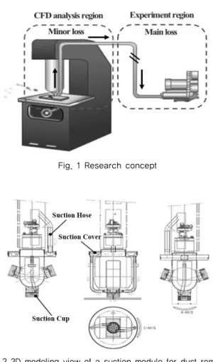 Fig. 2 2D modeling view of a suction module for dust removal