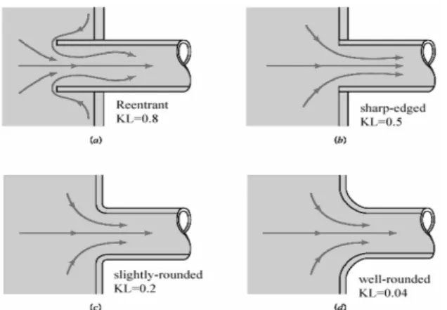 Fig. 12 Loss distribution of modified components with  different flow rate conditions