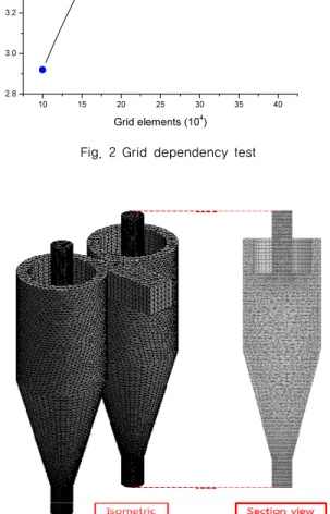 Fig. 3 Grid systems