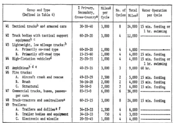 Table 5  TOP-2-2-506의  Sample Cyclic Breakdown Of  