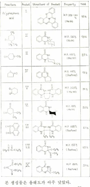 Table  I-Products  from  2 -aminobenzamide.