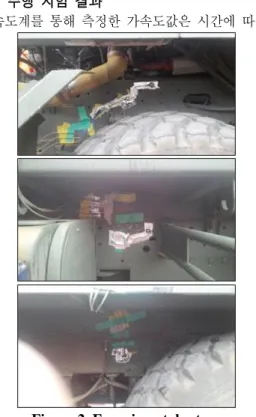 Figure 4. Raw data of the road test (Ch.1) 