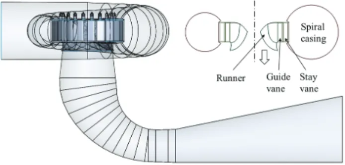 Table 1 Design specifications of a Francis hydro turbine (6)Fig. 1 Schematic diagram showing the 3D model of a 