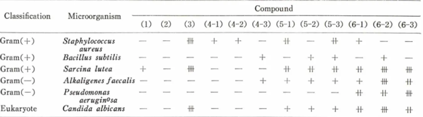 Table  IV-Antibacterial  activities  of  the  polymeric  drugs.