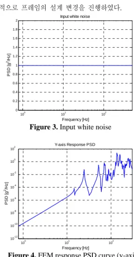 Figure 1. Positions of the accelerometers and 