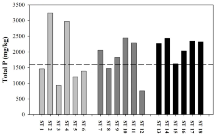Table  2.  Average  concentration  of  heavy  metals  in  the  sediment  samples  taken  from  the  Giheung  Reservoir