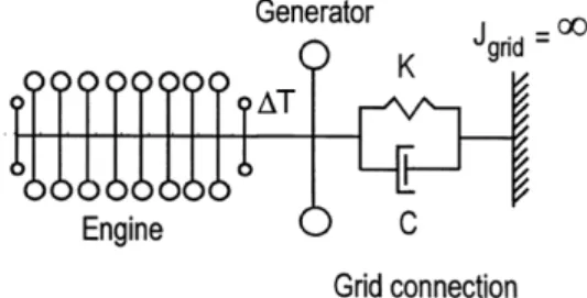 Fig. 1 Schematic arrangement for diesel  generator 