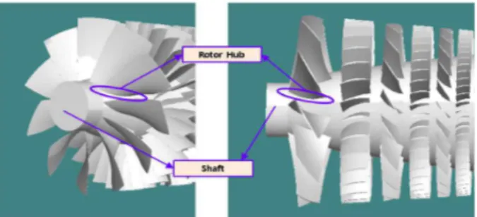 Fig. 7 Reduction of the effective cross-sectional  area of the rotor shaft and hub Fig