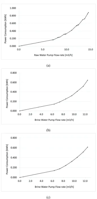 Fig. 6 Comparison of operation and simulation results Fig. 4 Simulation Model
