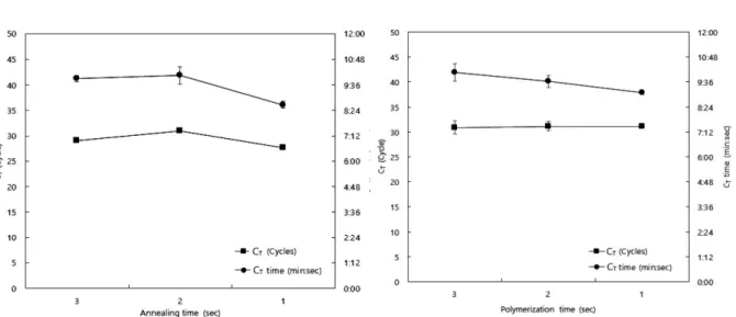 Fig.  4.  Detection  limit  of  mcyB-specific  Ultra-Rapid  PCR  with  diluted  specific  DNAs