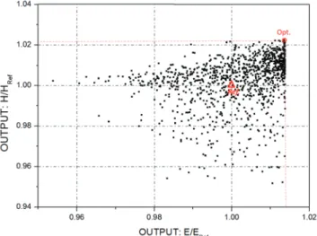 Fig. 8 shows the comparison of the optimal meridional  shape with the original reference meridional shape