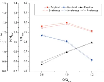 Fig. 12 Comparison of streamline distributions by two  stage multistage pump (Design point) 