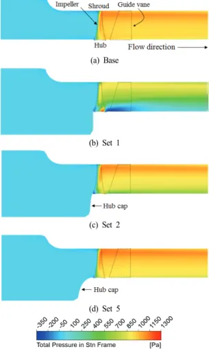 Fig. 9 Velocity vector distributions on plane of an axial fan