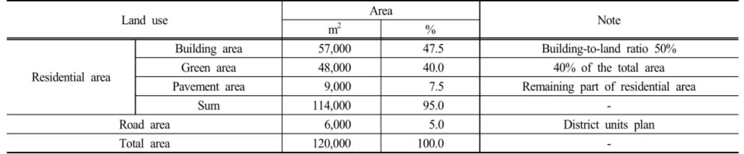 Table  4.  Monthly  average  evaporation  and  temperature  by  10  years  in  Suwon  meteorological  station