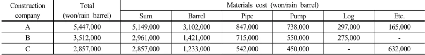 Table  8.  Annual  average  for  real  discount  rate