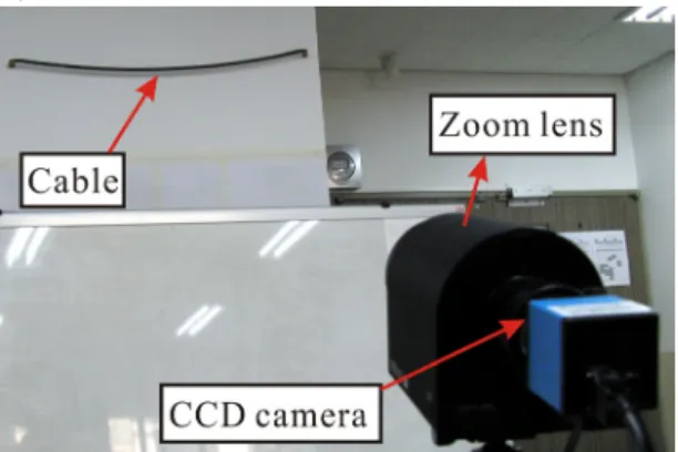 Fig. 1 Experimental setup for measuring cable vibration 
