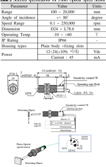 Table 1은  시험에  사용되는  Laser Optical speed  sensor의  사양을  나타낸다.  고가의  Laser Optical  speed sensor의  경우  정밀도에  따라  가격이  책정되 며,  사용목적에  맞게  비용을  고려해서  선정하여야  한다