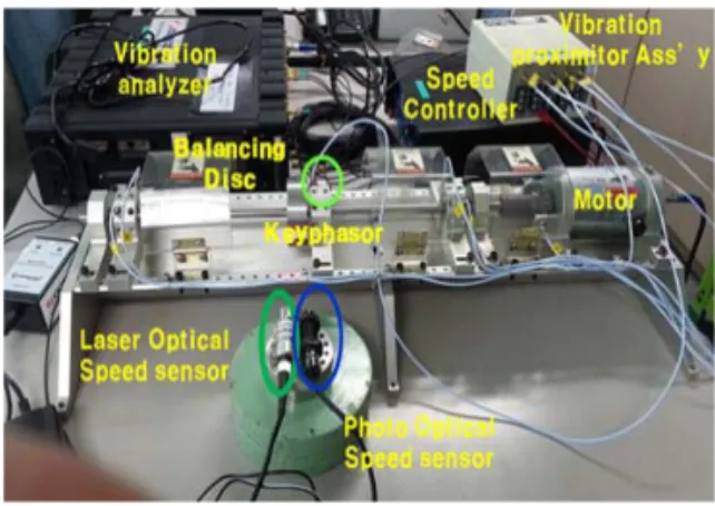 Table 4 Test Results for position phase of sensors
