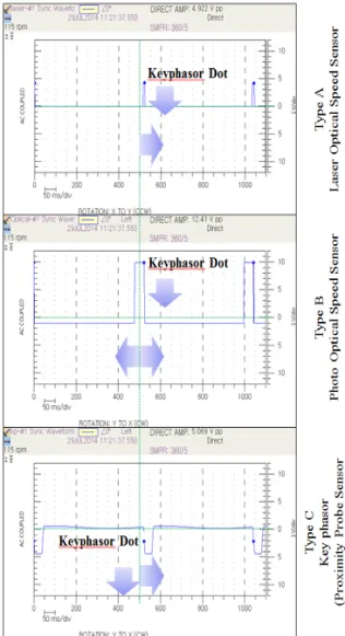 Fig. 5. Comparison of measurement results at each sensor  signal