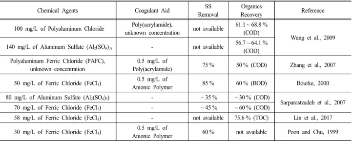 Table  3.  Organic  contents  of  sewage