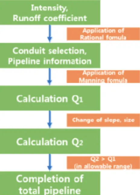 Table  2.  Designs  of  the  Pipelines  D  and  E