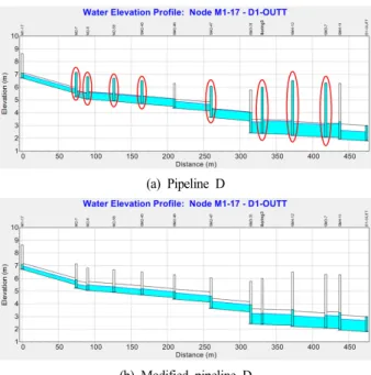 Table  3.  Change  of  the  Design  of  the  Pipeline  D