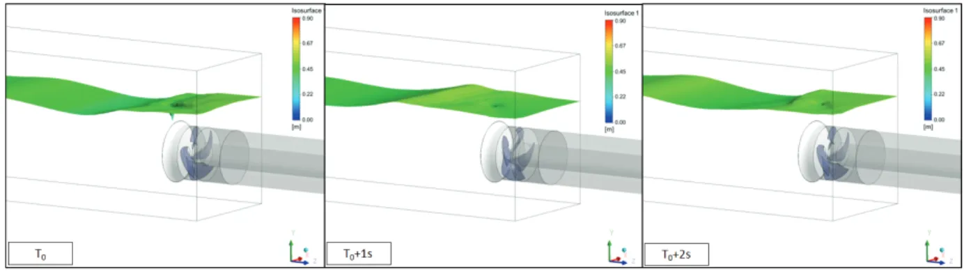Fig. 9 Flow behaviors of horizontal gate pump-sump model at  H =990mm (Case 4)Fig. 8 Flow behaviors of horizontal gate pump-sump model at H =1040mm (Case 3)