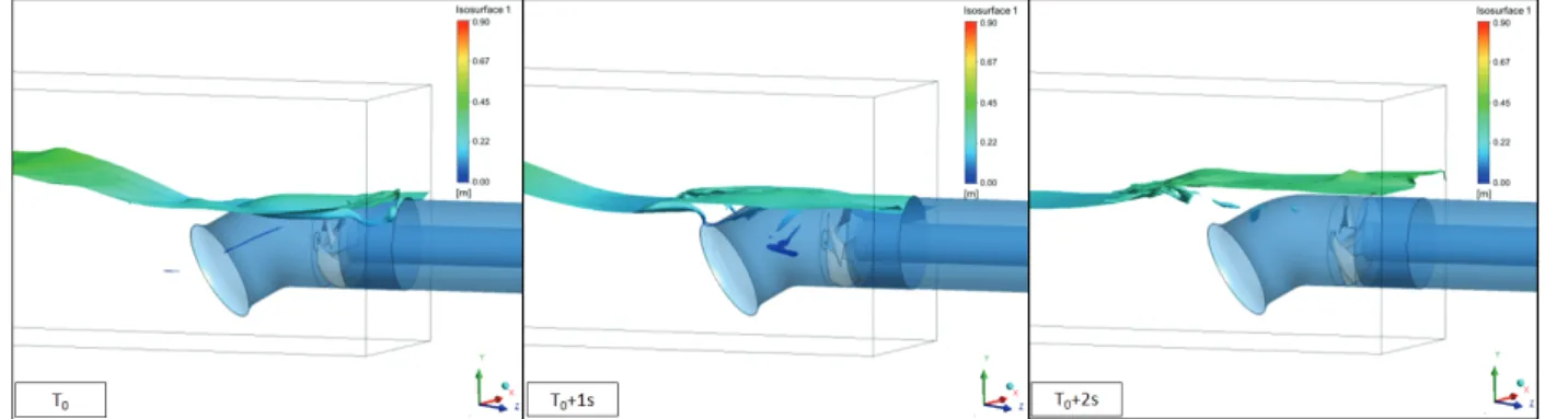 Fig. 9 illustrates the flow behavior in the horizontal  gate pump-sump model at the water level of  H =990mm  (Case 4)