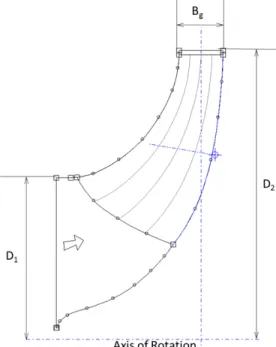 Fig. 2 Experimental test facility for pump turbine