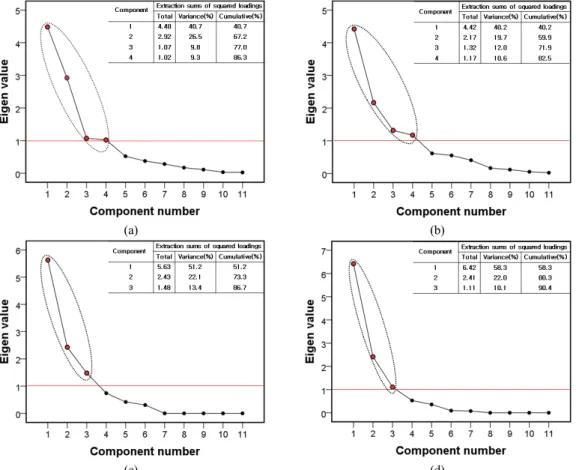 Table  5.  Result  of  evaluated  excess  rate  of  pollutants  in  comparison  with  the  TSLC  and  the  achievement  of  target  water  quality  using  TSLC  method