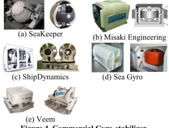 Table 1. Ship Gyro-Stabilizer  Company    (Country)  Specification  Applicable Vessel  SeaKeeper    (USA,    since 2003)  Single/Passive  Momentum: 5.5~35 kNms Torque: 9.6~73 kNm  Mass: 0.5~1.7 tons    Displacement:  ~140 tons  Misaki    Engineering    (Ja