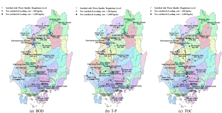 Fig.  9.  Suggestion  of  priority  monitoring  stations  for  BOD,  T-P,  and  TOC  depending  on  water  quality  regulation  level  and  loading  rates.