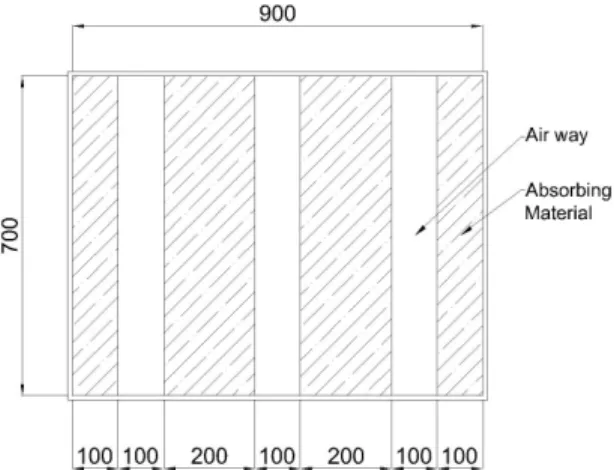Fig. 2 The measured limiting of insertion loss of the  experimental setup  를  밀봉하였다 .  측정한계를  높이기  위해서는  방진 고무  등을  사용하여  덕트를  따라  전달되는  소리를  최소화  하여야  한다 