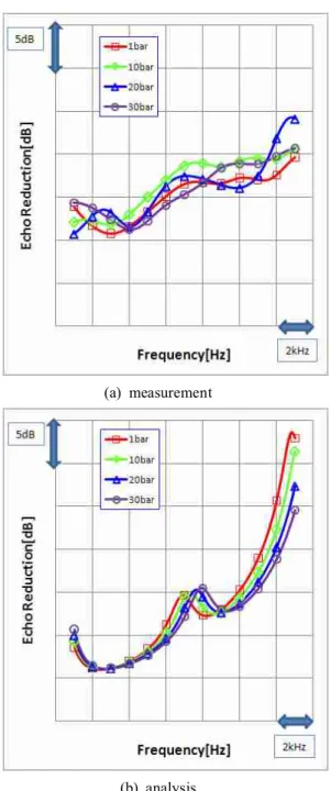 Fig.  9  Comparison  between  the  measurement  and 