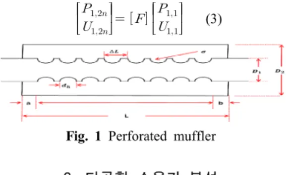 Fig.  1  Perforated  muffler   