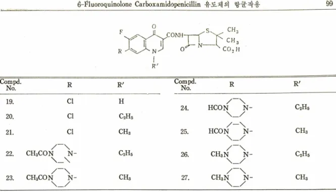 Fig.  1-Strncture  of  Synthetic Componuds.