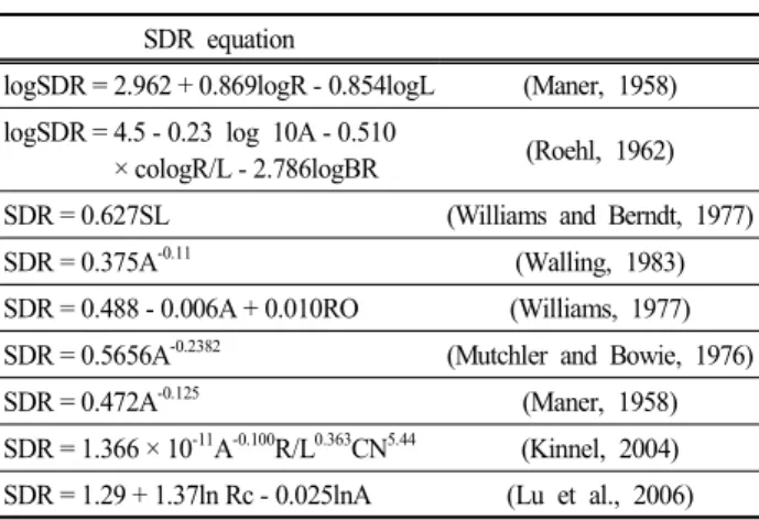 Table  1.  Proposed  relationships  between  SDR  and  catchment  characteristics