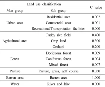 Table  2.  R-values  from  2003  data  for  eight  rainfall  gauge  stations  within  the  Lake  Imha  watershed