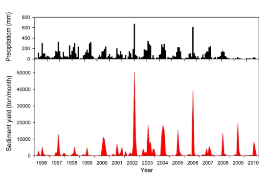 Table  11.  Statistical  analysis  of  monthly  suspended  sedi-    ment  loads  entering  Lake  Imha  for  1996 ~ 2010
