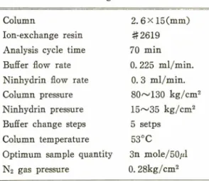 Table I ᅳAnalytical  condition  in  amino  acid  analysis  of  Lamnodrilus  gotai   Hatai