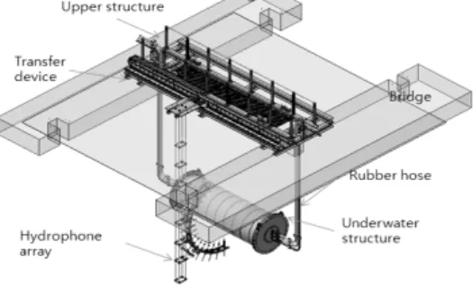 Fig.  1  The  experiment  set-up