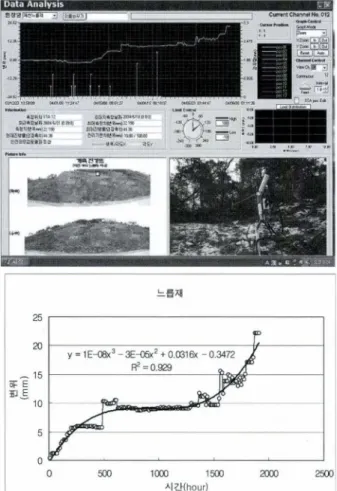 Fig.  1  Measured  data  and  analyzed  model  of  Nerupjae 